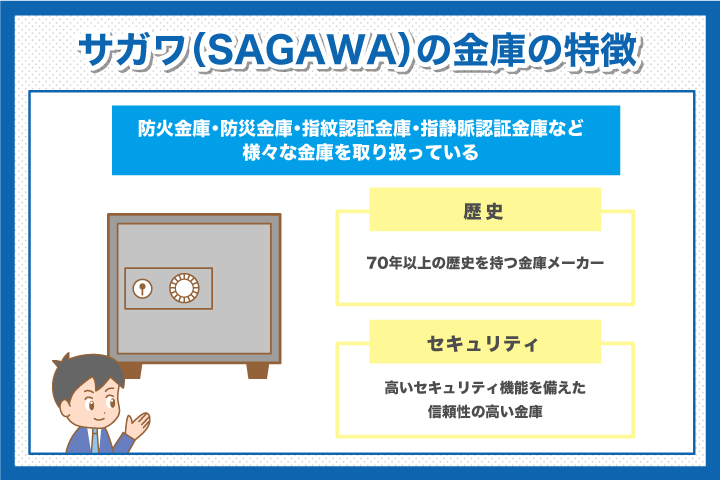 サガワ（SAGAWA）の⾦庫とは？